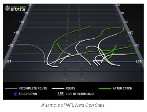 NFL Next Gen Stats visualized