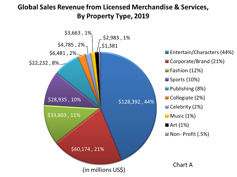 Global sales. Глобальная лицензия. Online sales for Retail sectors in Canada. Global sales School.