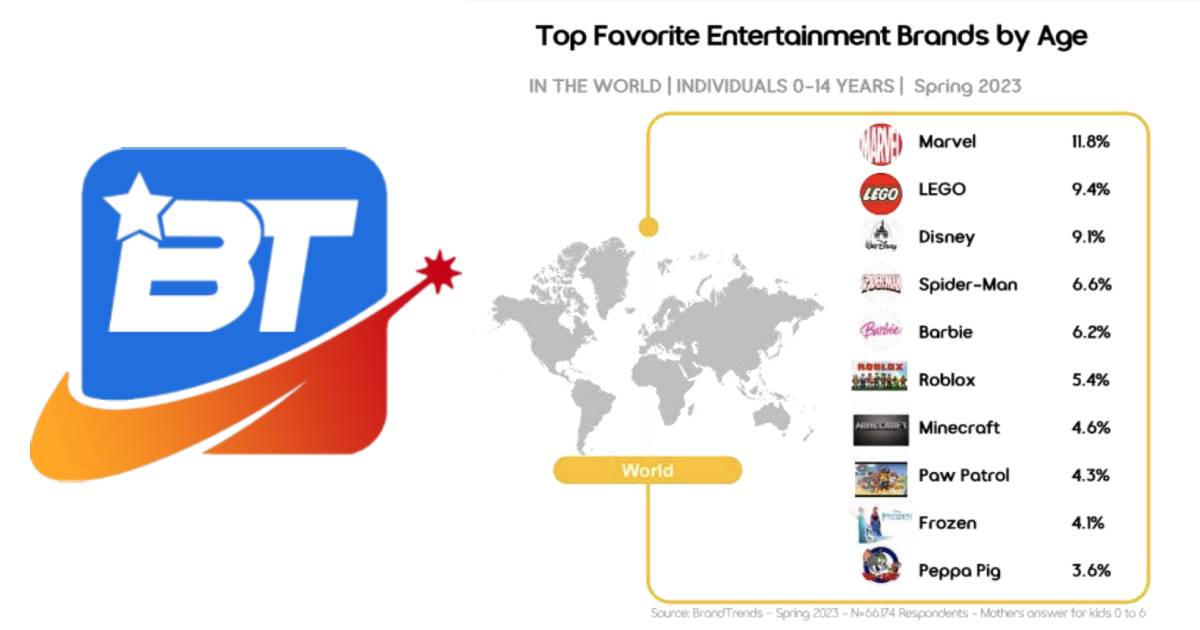 Mid-Level Brands Challenge Dominance of Top Players in the Children’s Licensing Market image