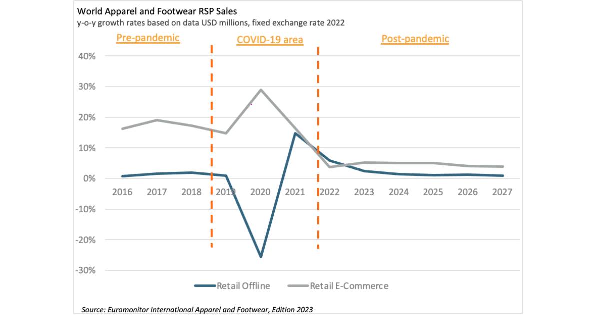 Fashion Sales Require Collaboration Between eCommerce and Brick-and-Mortar Retail image