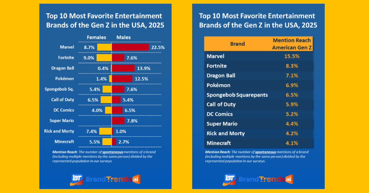 Gen Z is Redefining Entertainment—Are Brands Listening? image